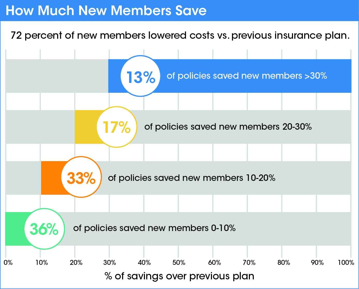 Benefits of Member-Owned Captive Insurance