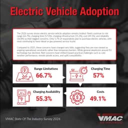 Report Finds Continued Hesitation on Fleet EVs