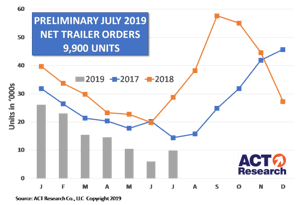 OZ Lifting Products Joins the Web Sling & Tie Down Association