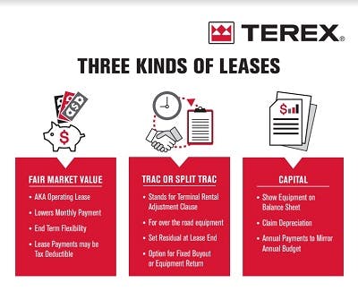 Terex Financial Services Answers Questions About Equipment Financing