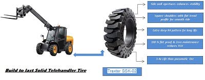 5 Key Attributes to Look for in Telehandler Tires